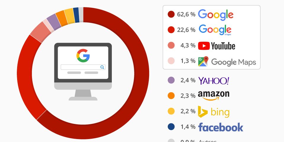 moteurs de recherche