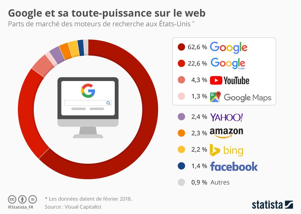 moteurs de recherche