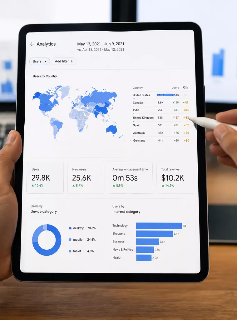 Analytics-Tracking-eweb2pro 4